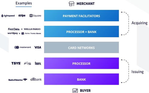 这些 Web 2.5 的前浪正涌向 Web 3.0 的后浪 社区 金融和数据产品