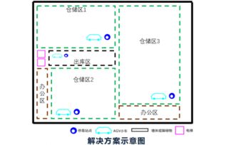 智能AGV自动化系统 助力打造智能工厂