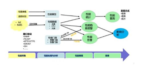 大唐电信智能网管产品,安全 灵活带您进入运维管理轻松时代