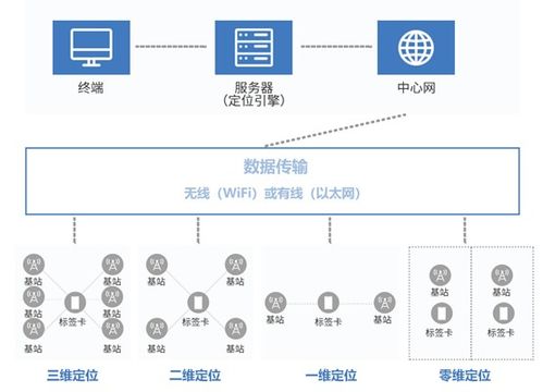 港口码头定位