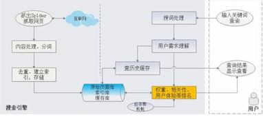 网站关键词优化搜索引擎首页排名机制分析 贵州网站优化公司